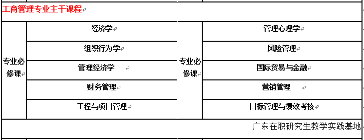 2022年广东在职研究生报考：西安科技大学工商管理MBA培养方向