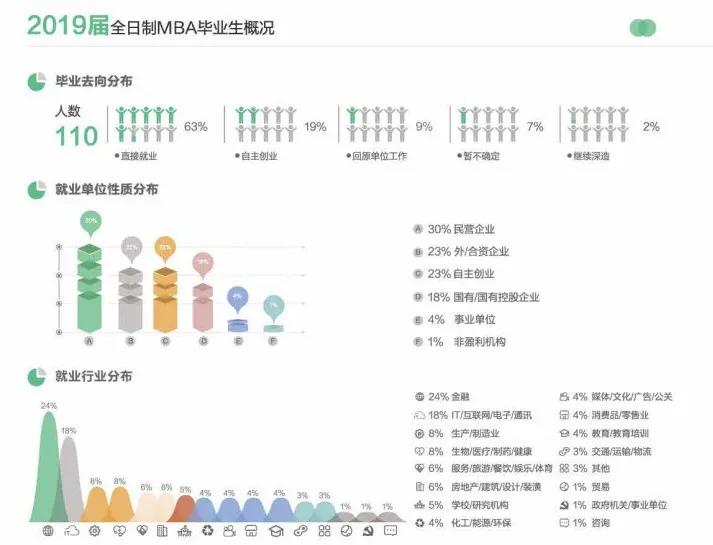 为什么那么多人宁愿花几十万，也要坚持去读MBA？