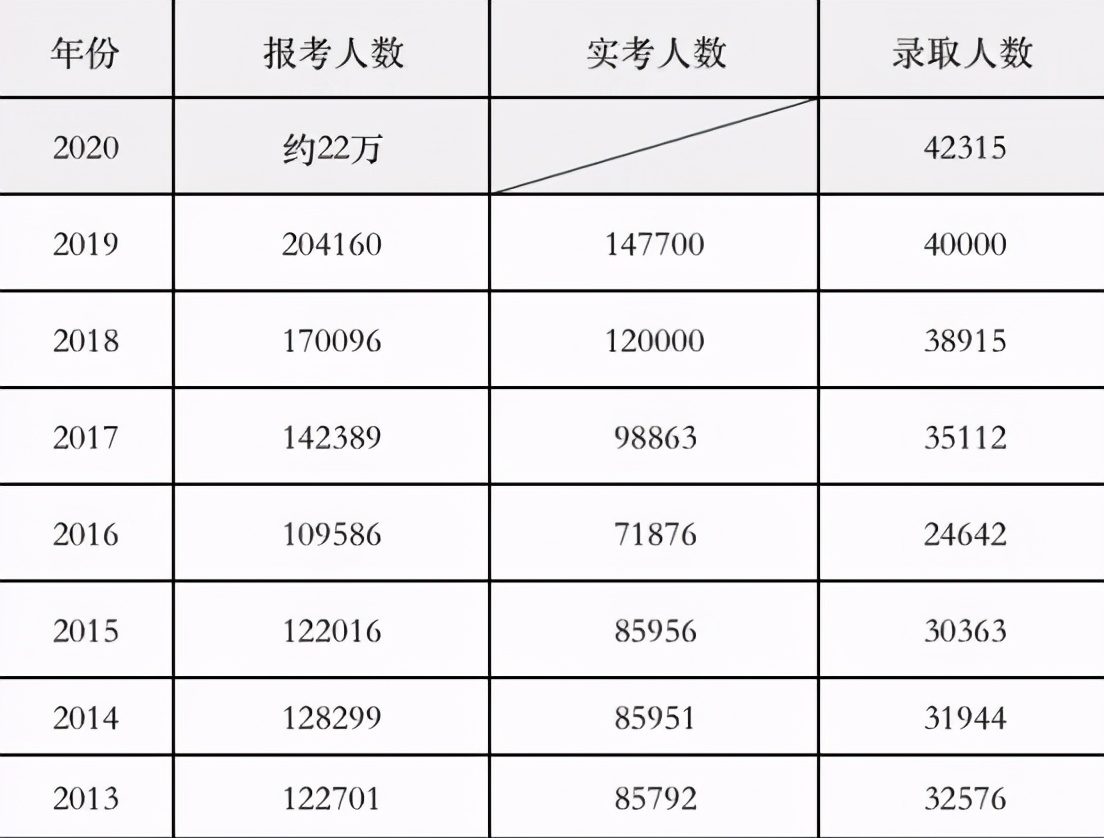 为什么那么多人宁愿花几十万，也要坚持去读MBA？