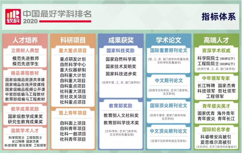 2020软科中国最好学科MBA排名：中山大学连续2年第一