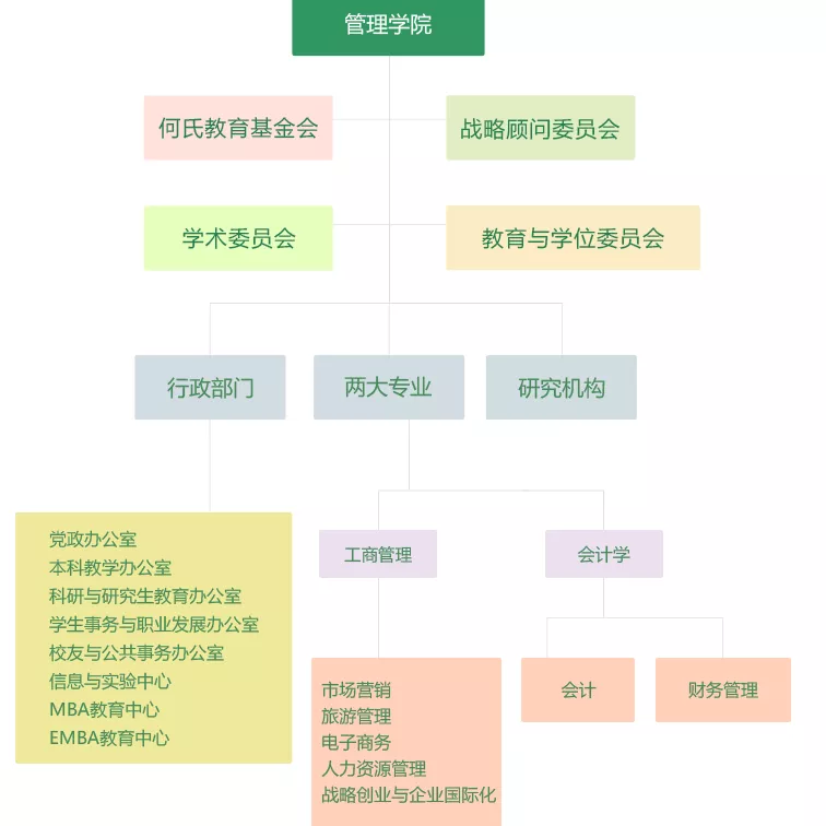 传中山大学岭院拟撤销管理学科及MBA，管院搬至大学城