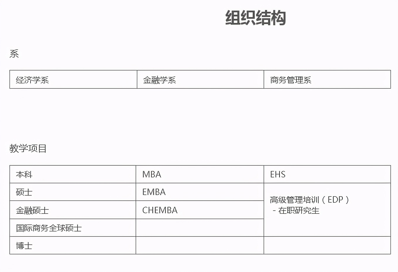 传中山大学岭院拟撤销管理学科及MBA，管院搬至大学城