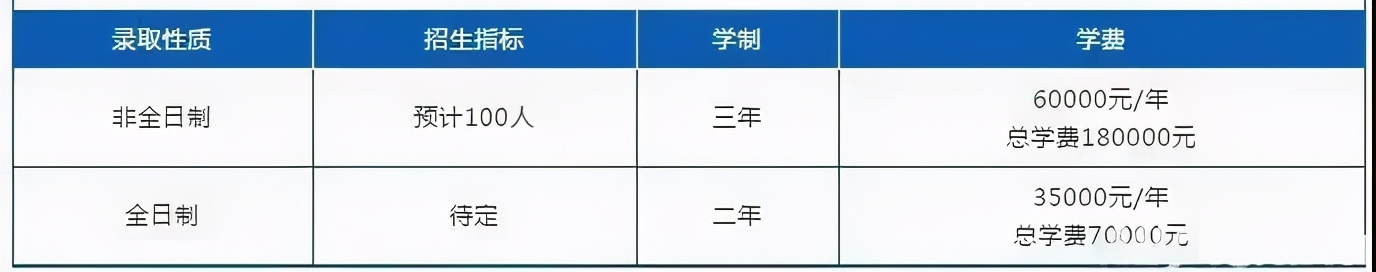 2021广东最全MBA招生信息大汇总