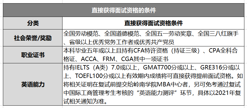 「21择校季」中山大学岭南学院MBA项目解析