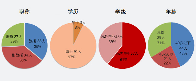 「21择校季」中山大学岭南学院MBA项目解析