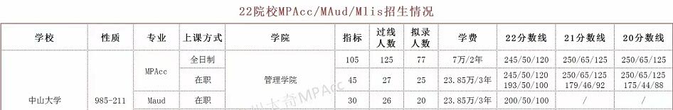 中山大学MPACC.jpg